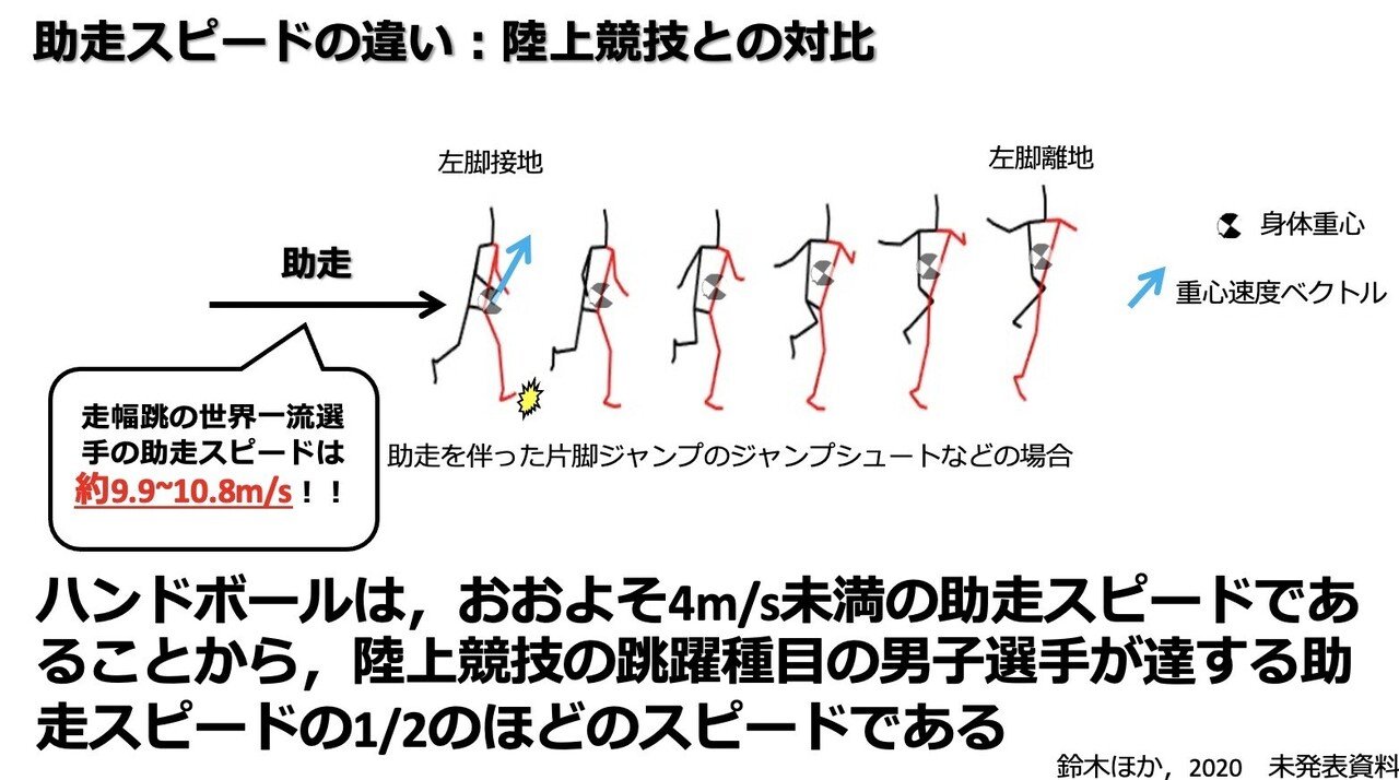 跳べないブタから跳べるミケルハンセンになるための示唆 あなたのパフォーマンスを最大化するためのブログ Maximize Performance Note 跳べないブタから跳べるミケルハンセンになるための示唆 あなたのパフォーマンスを最大化するためのブログ Maximize Performance Note