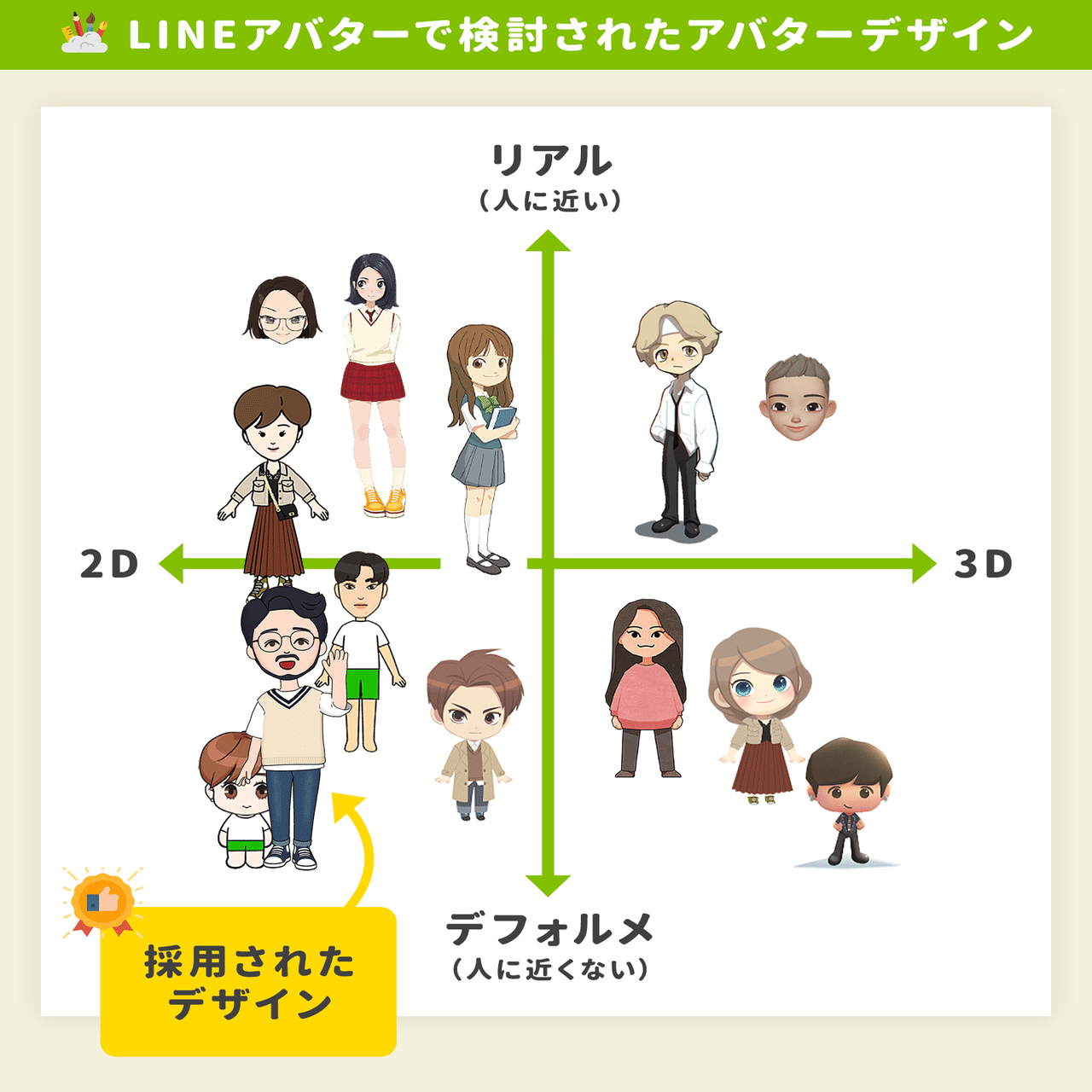 日本で数百万人がつかう Line アバター Line新機能の開発の裏側 公開まで2年かけて準備した話とユーザーリサーチのコツ アプリマーケティング研究所