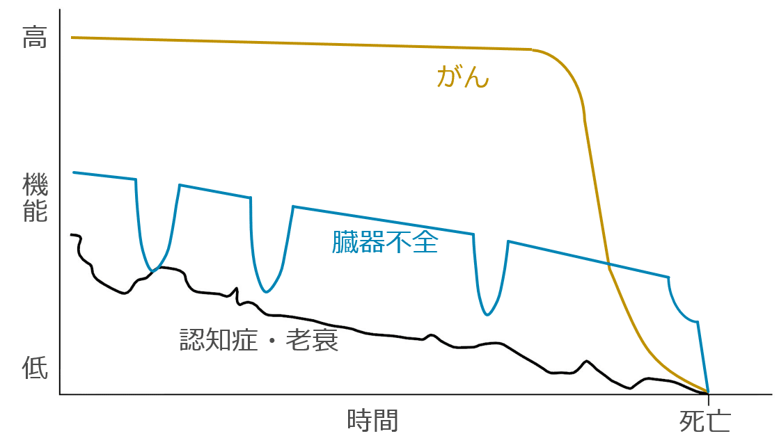 緩和ケアのサイエンスとアート