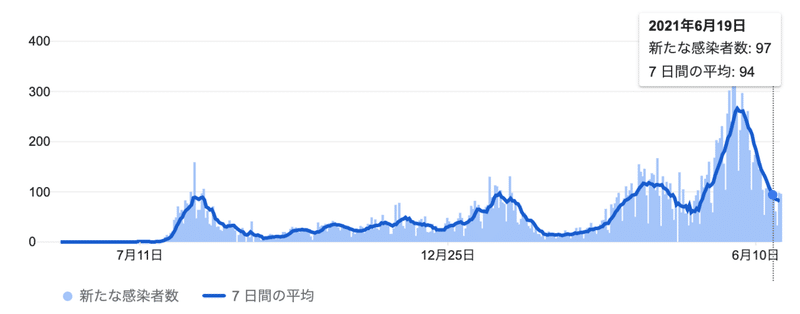 スクリーンショット 2021-06-25 12.52.52