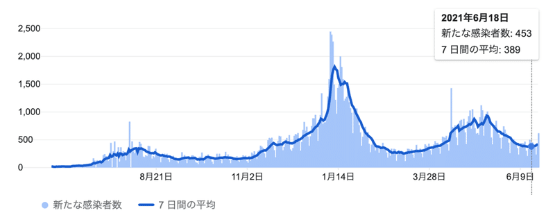 スクリーンショット 2021-06-25 12.52.32