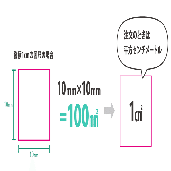 注文時の面積の計算方法について 印刷通販デジタ Note