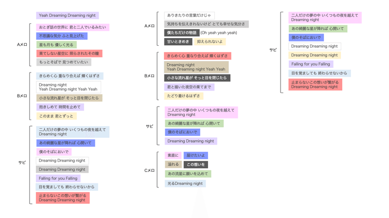 みんな Dreaming Night聴いた あわ Note