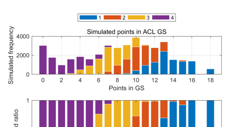 Acl Afc Champions League のグループステージでは勝点いくつ取れば何位 追記 20210625 Konakalab Note