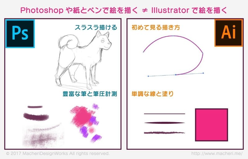 マウスだけで柴犬を描こう 図形で描くillustratorキャラ制作 Macheri Designer Note