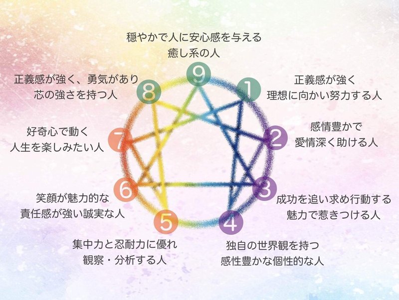 自分や他人を知り理解するエニアグラム心理学とちょっとbts Kimie Miyata Note 自分や他人を知り理解するエニアグラム心理学とちょっとbts Kimie Miyata Note