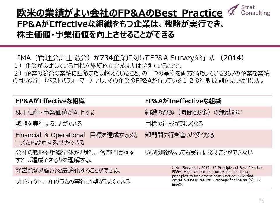 Amazon.co.jp: FP&Aベストプラクティス大全 【オリジナル
