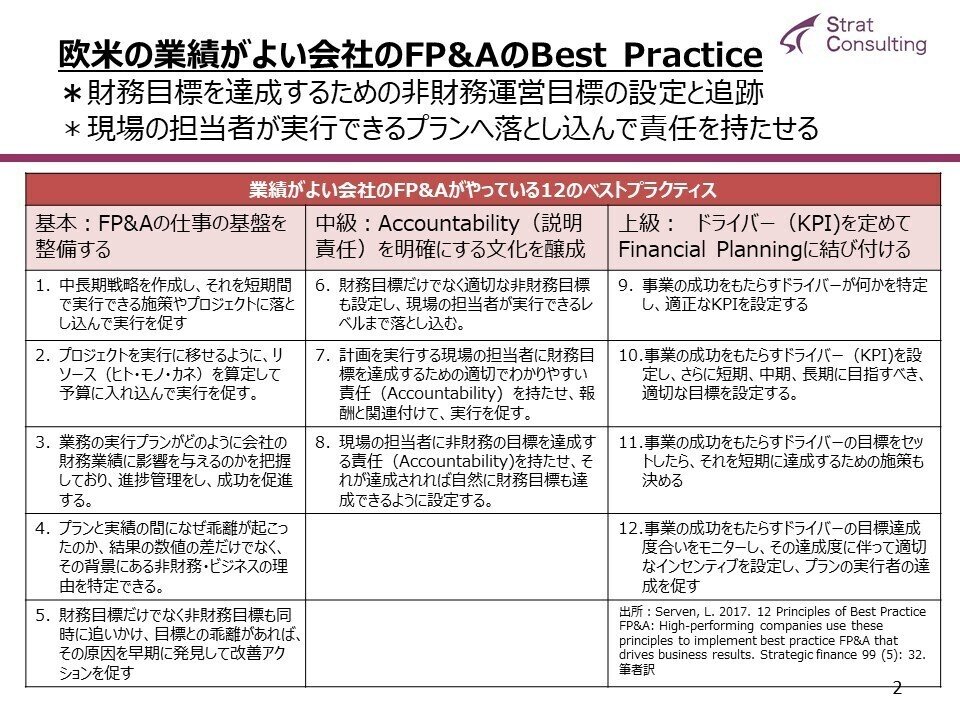 業績がいい会社のFP＆Aが行っている 12の行動原則（ベスト