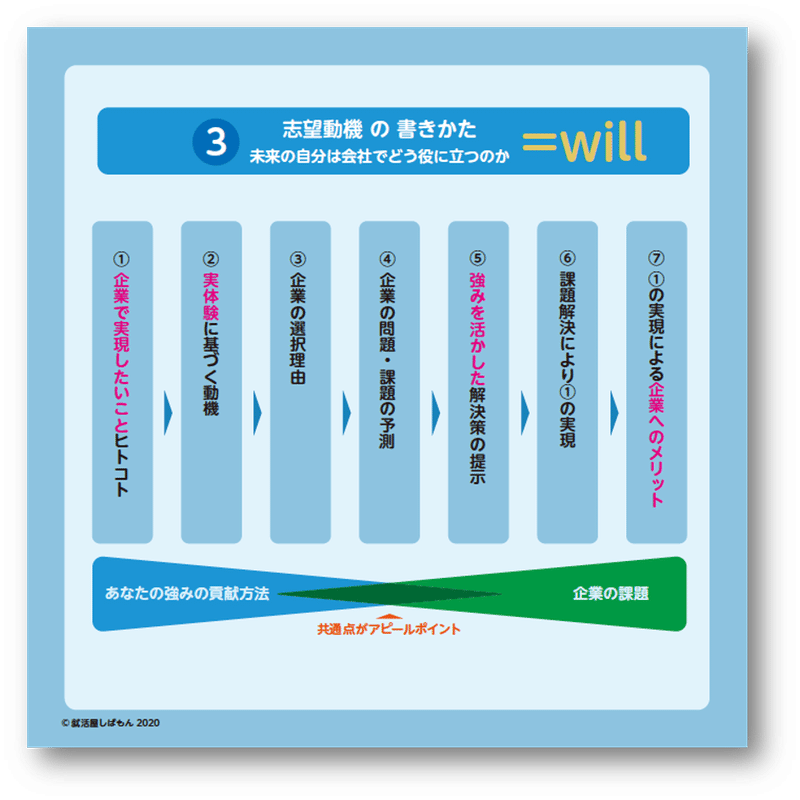 図1