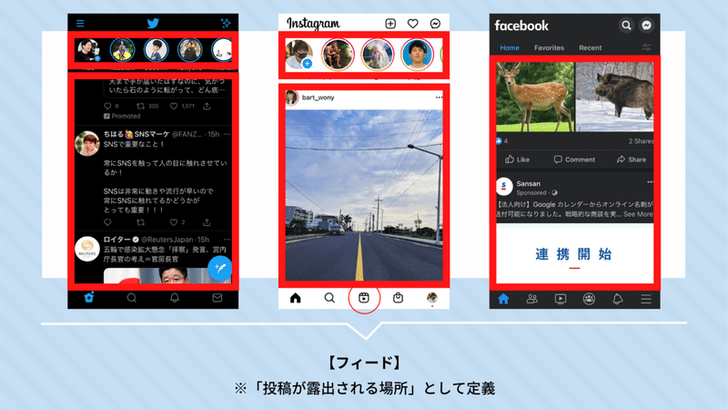 ユーザーID 活動(=過去の投稿) 表示名 (1)