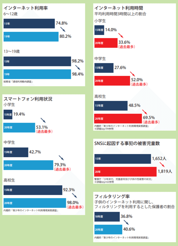 令和3年度版 子供 若者白書インデックスボードを読み解く上でのポイント 田中成幸 たなかまさゆき Note
