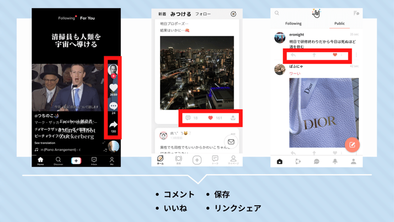 ユーザーID 活動(=過去の投稿) 表示名