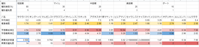 ウマ娘 トレーナーノート運用日記 鈴木なるひ Note