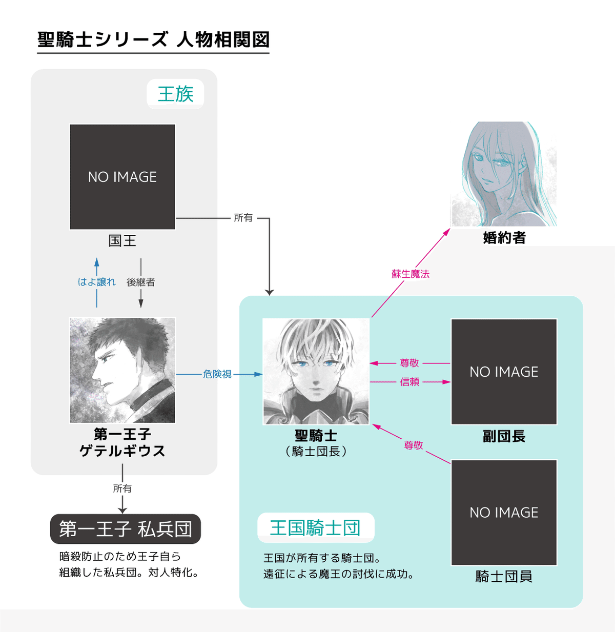 聖騎士シリーズ_人物相関図_出力見本02