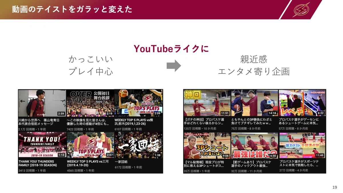 Jリーグ御中_YouTubeセミナー_p19
