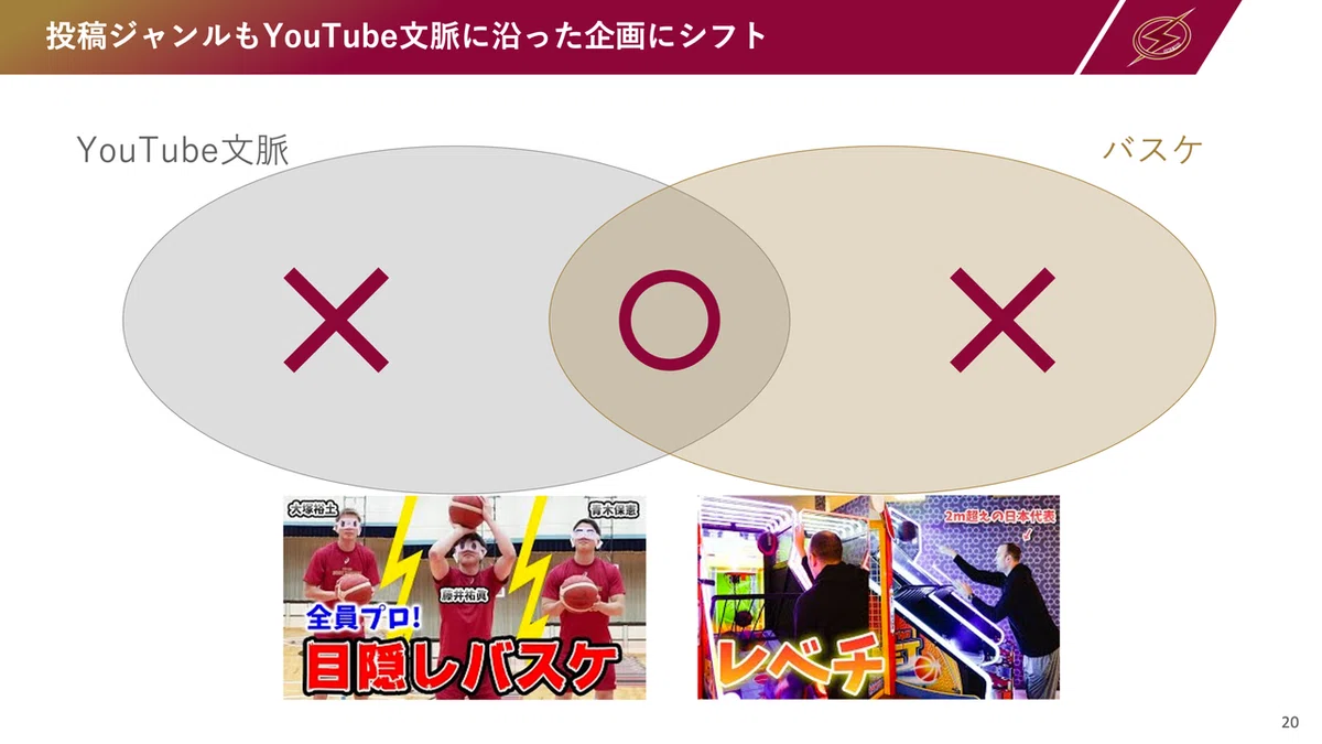 Jリーグ御中_YouTubeセミナー_p20