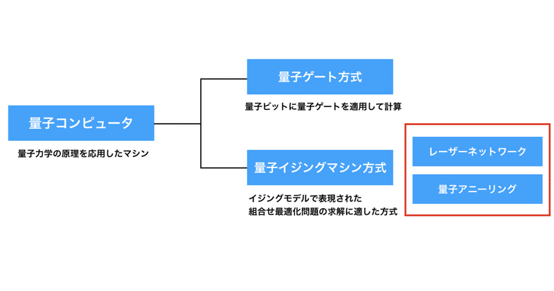 スクリーンショット 2021-06-25 22.01.13