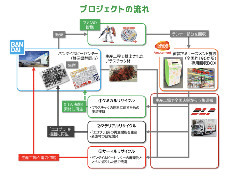 スクリーンショット 2021-06-25 21.20.31