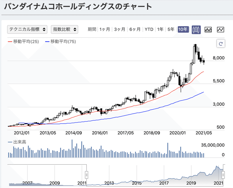 スクリーンショット 2021-06-25 21.26.37