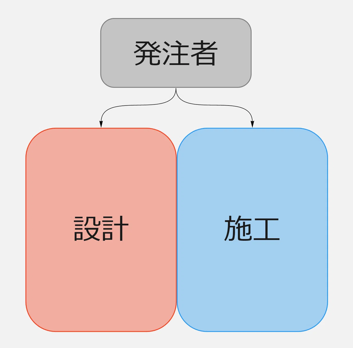 問題意識のはじまり｜SHIRAKU Inc