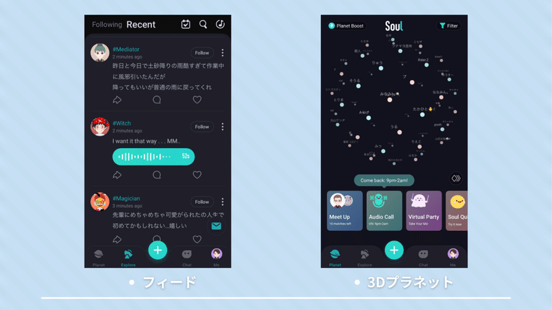 ユーザーID 活動(=過去の投稿) 表示名