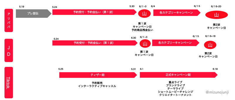 スクリーンショット 2021-06-25 23.23.43