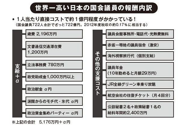 議員 公務員はどんだけ稼げるのか フォレスト出版 Note