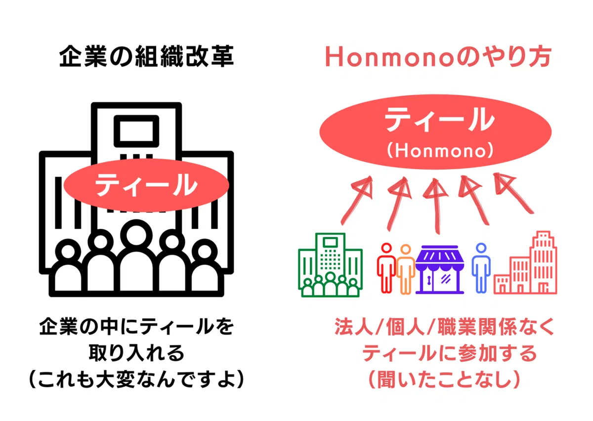 ティール (2)