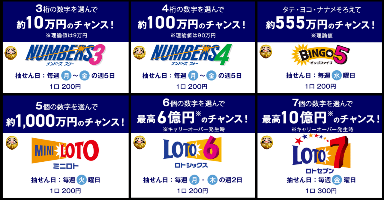 ナンバーズ4予想 の定番タグ記事一覧 Note つくる つながる とどける
