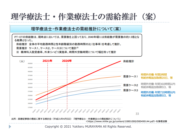 これからのリハ専門職のあり方