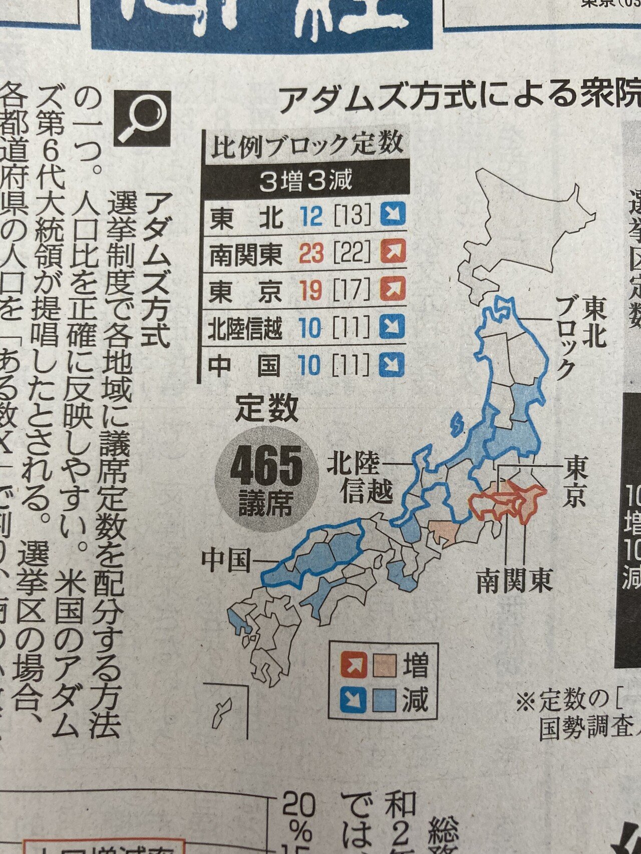 議院議員選挙近づきました 10増やして 10削減 国民の負担は 変わらないexclamation Amp Question 議席数から考えたら 日本は 47都道府県だから約10名もの人が各都道府県から選出 Saki Note 議院議員選挙近づきました 10増やして 10削減 国民の負担は 変わらないexclamation Amp Question 議席数から考えたら 日本は 47都道府県だから約10名もの人が各都道府県から選出 Saki Note