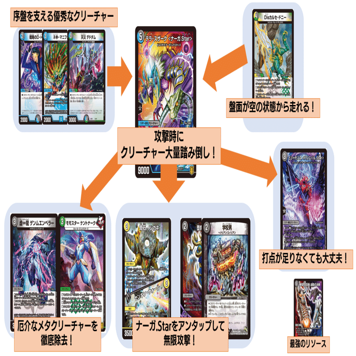 4cナーガStar】のススメ｜そぉい