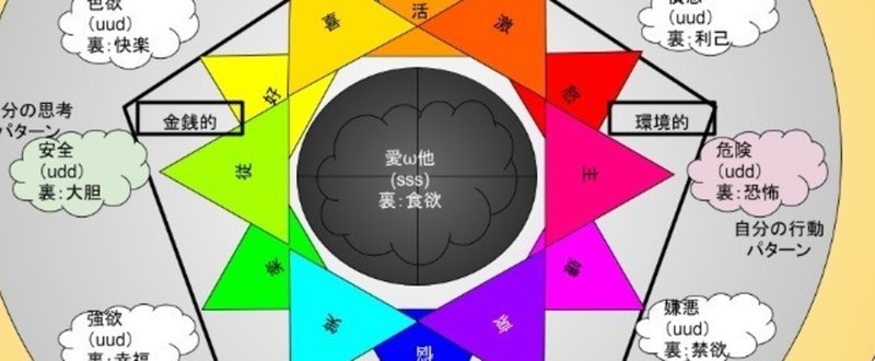 感情グラフ_１２芒星と影響の輪と父性母性_