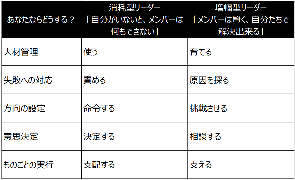 メンバーの才能を開花させる技法 ぷりんぷりん加藤 Note