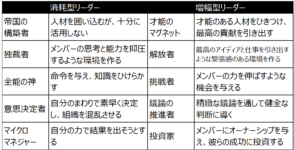 メンバーの才能を開花させる技法 ぷりんぷりん加藤 Note