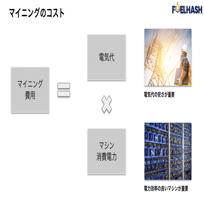ビットコイン・マイニングのビジネスモデル｜紺野勝弥_FUELHASH