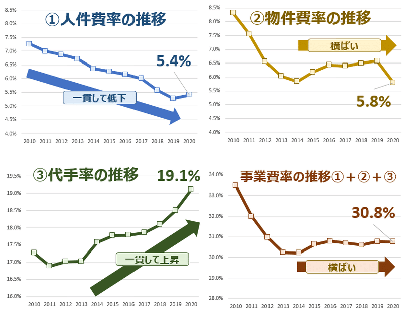 全部