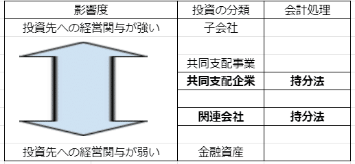 持分法