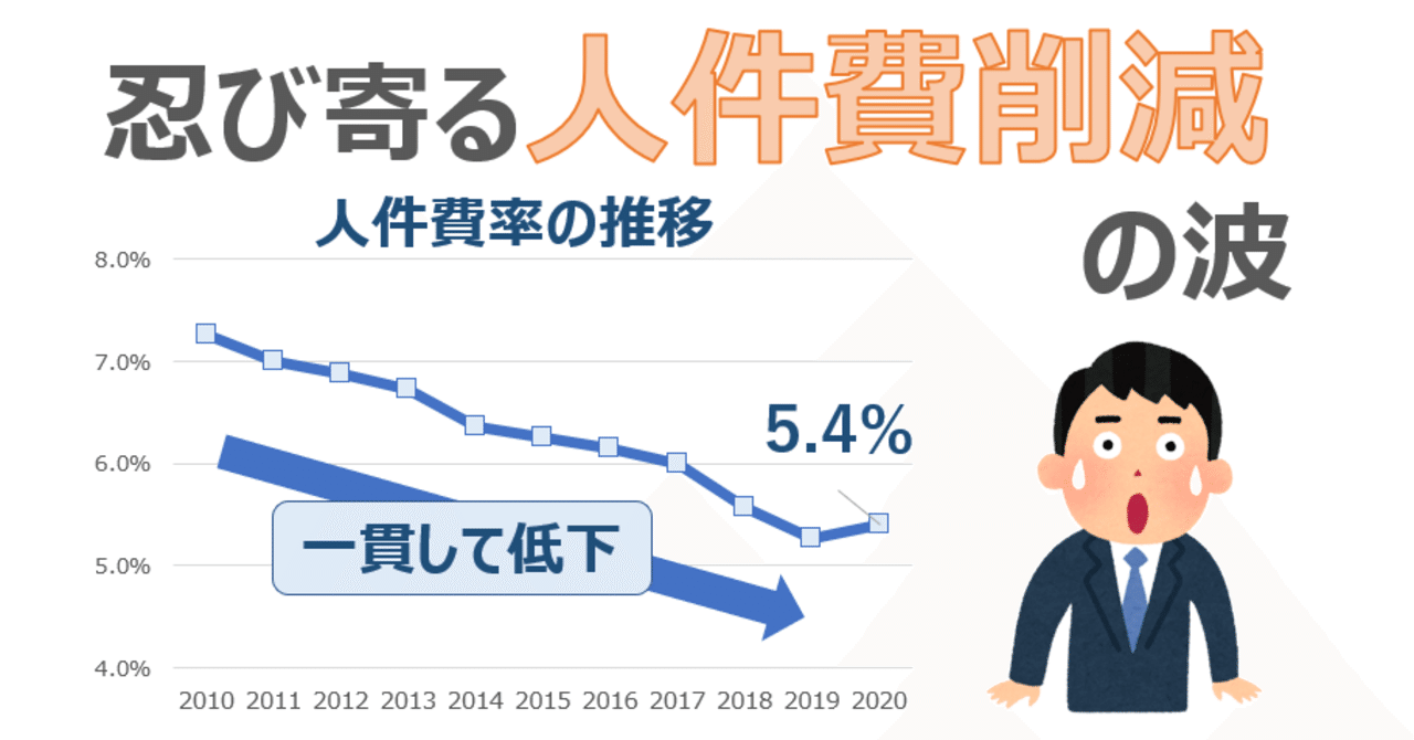 経営者必見！人件費の正しい削減とは？ 社長としての人件費計画の立て方佐藤 肇 著 経営者必見！人件費の正しい削減とは？ 社長としての人件費計画