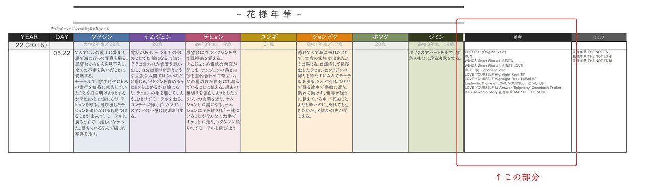 Bts 花様年華 関連作品まとめ Mv他 Aya Note