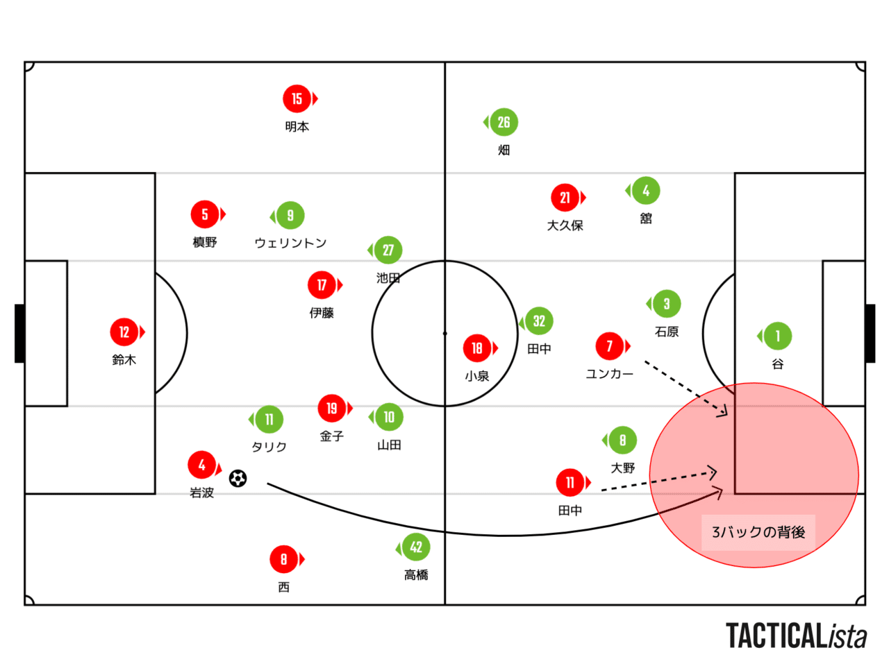 21 6 Jリーグ第18節 浦和レッズvs湘南ベルマーレ マッチレビュー K Note 21 6 Jリーグ第18節 浦和レッズvs湘南ベルマーレ マッチレビュー K Note