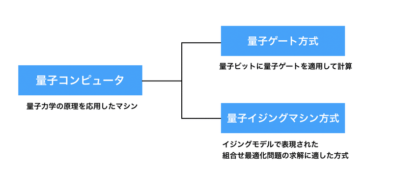 スクリーンショット 2021-06-26 19.13.20