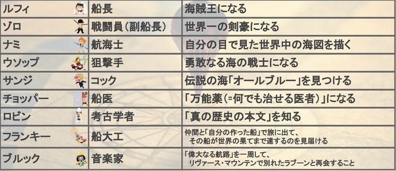 組織の中に存在する役割を認識しながら進むことの大切さ Day 450 野村尚史 Note