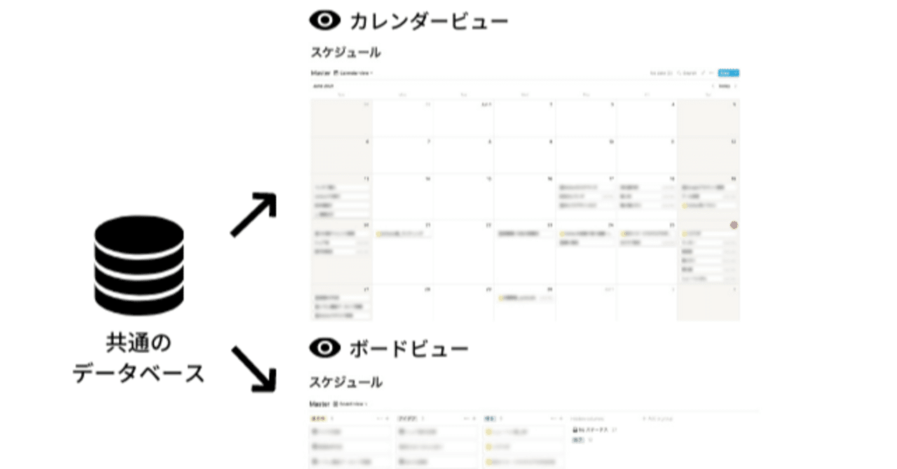 Notionでスケジュールとタスク管理を一体化させよう ちひろーかる カブで旅するデザイナー Note Notionでスケジュールとタスク管理を一体化させよう ちひろーかる カブで旅するデザイナー Note