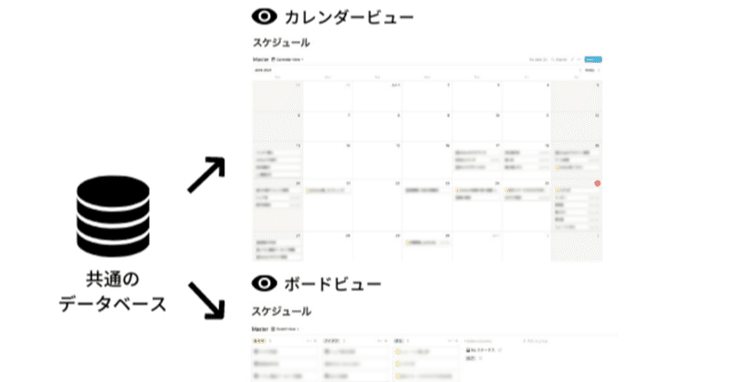 Notionでスケジュールとタスク管理を一体化させよう ちひろーかる フリーランスデザイナー Note