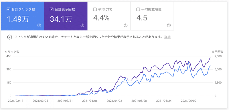 スクリーンショット 2021-06-25 21.01.35