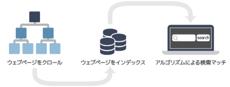 スクリーンショット 2021-06-26 23.47.14