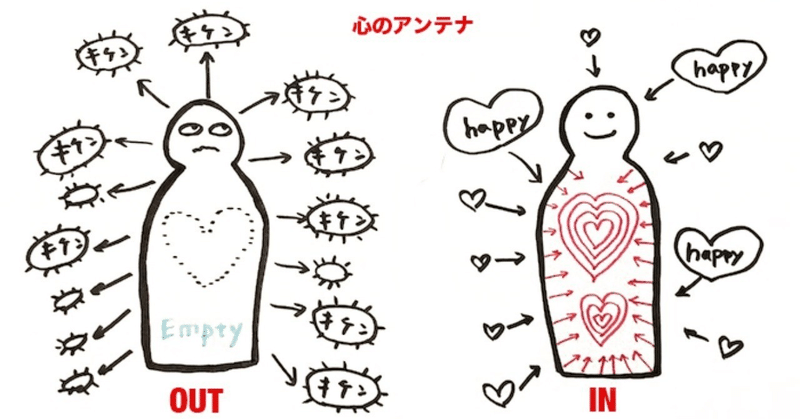 アダルトチルドレン卒業宣言 その2 催眠療法で 過去の自分を育て直す Sawanao 澤奈緒 Note