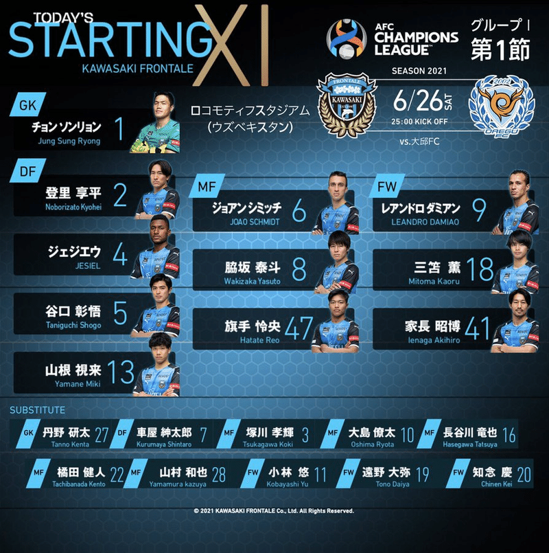 泥臭く 勝点を掴み取れ キング復帰とチームとしての転換期 Afcチャンピオンズリーグ2021第1節 川崎f Vs 大邱fc 韓国 葉月りょう Note
