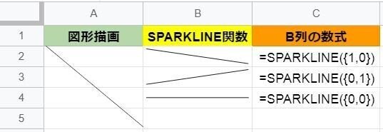 58_スプレッドシート_斜線_SPARKLINE関数